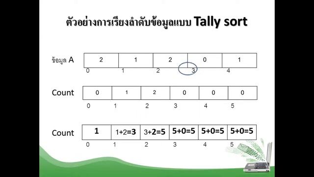 Tally sort смотреть онлайн