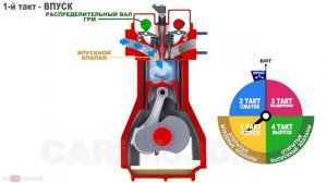 Дизельный двигатель - устройство и принцип работы