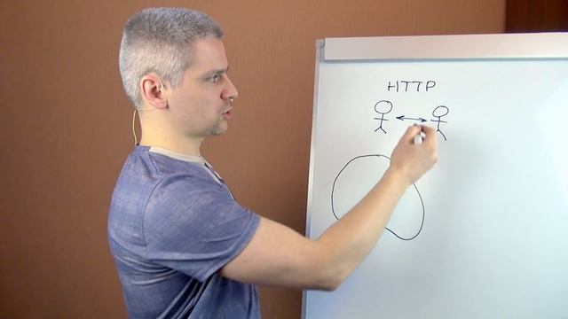 Софт скиллы для айтишников - на айтишном. Двусторонний мониторинг смотреть онлайн