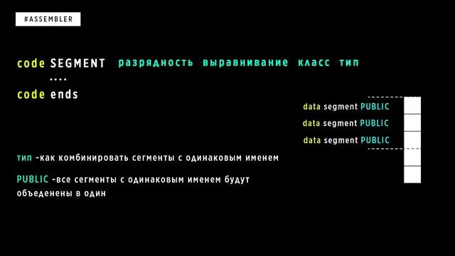 ЯЗЫК АССЕМБЛЕРА С НУЛЯ | #1 НАЧАЛО смотреть онлайн