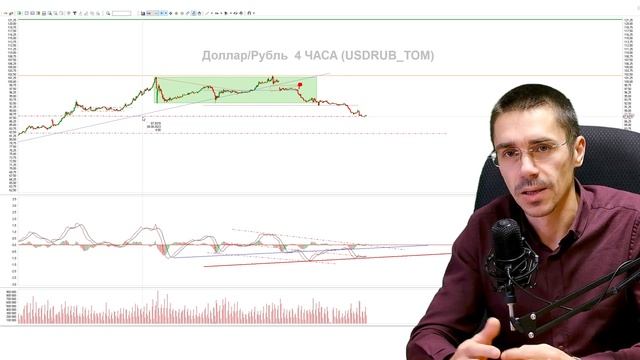 ПРОГНОЗ ДОЛЛАРА на ДЕКАБРЬ Прогноз курса доллара СЕГОДНЯ ТОЧКИ входа Российский рынок Фьючерс РТС смотреть онлайн