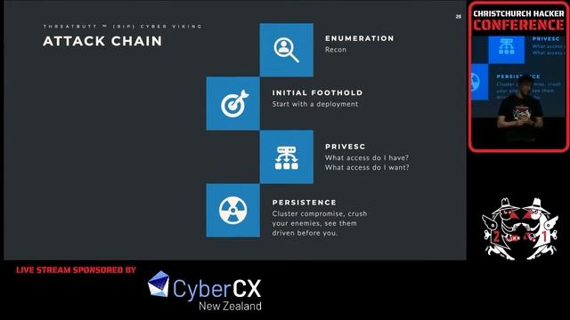 Sam “Frenchie” Stewart and Abby Jaskari Hackin your first Kubernetes cluster смотреть онлайн