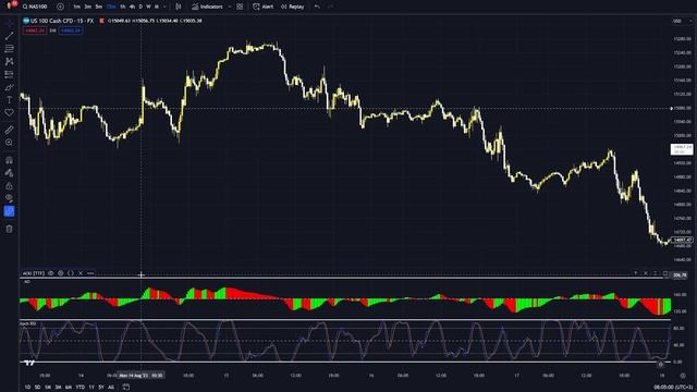 What Indicator Should You Choose?
