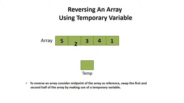 Reverse An Array Using Temporary Variable | Java Code Korner смотреть онлайн