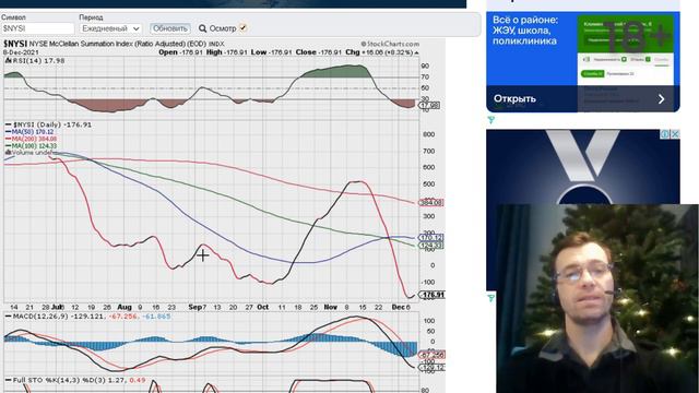 Когда покупать акции. Индикатор силы рынка nysi. смотреть онлайн