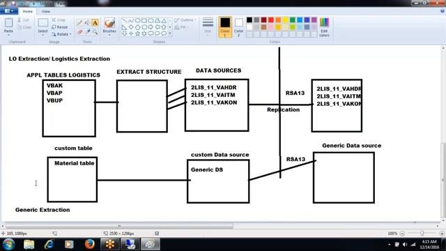 SAP BW Training | Understand the architecture and core concepts of SAP Business Warehouse | Uplatz смотреть онлайн