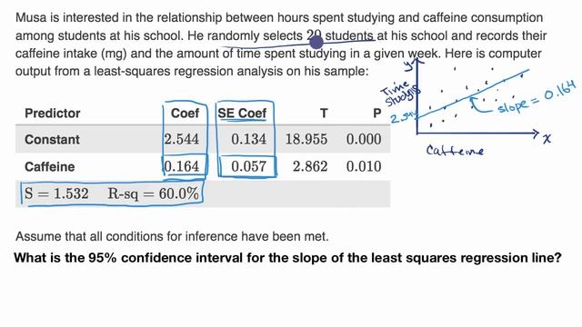 Confidence interval for the slope of a regression line | AP Statistics | Khan Academy смотреть онлайн