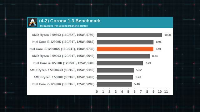 صور الـ RTX 4090 | اسرع بروسيسور الـ Core i9-13900KS | وداعاً EVGA |كارت جديد من Intel الـ ARC A77 смотреть онлайн