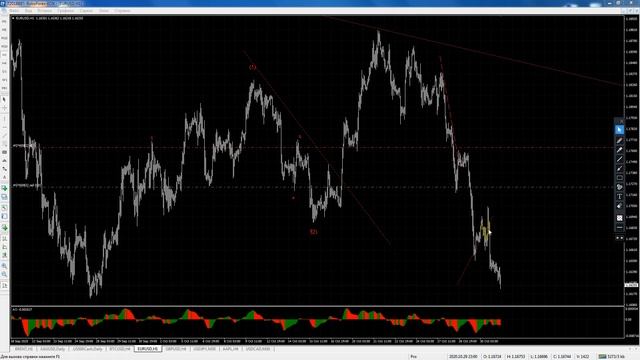 EURUSD USDJPY XAUSUD | Волновой обзор | 02 Ноябрь 2020 смотреть онлайн