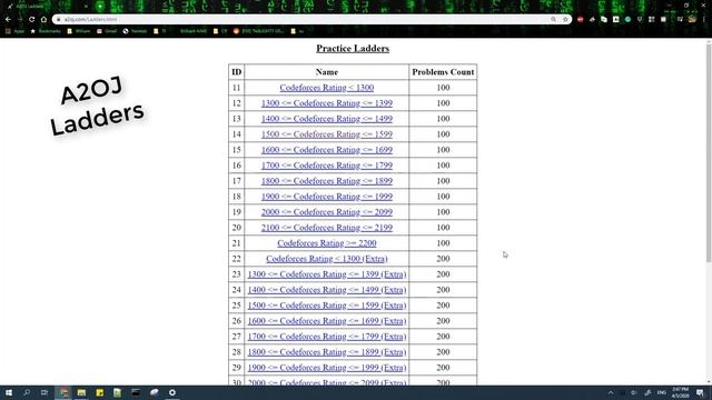 Starting Competitive Programming - Steps and Mistakes смотреть онлайн