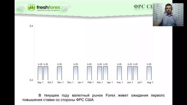 USDCAD Прогноз на 2015 год смотреть онлайн
