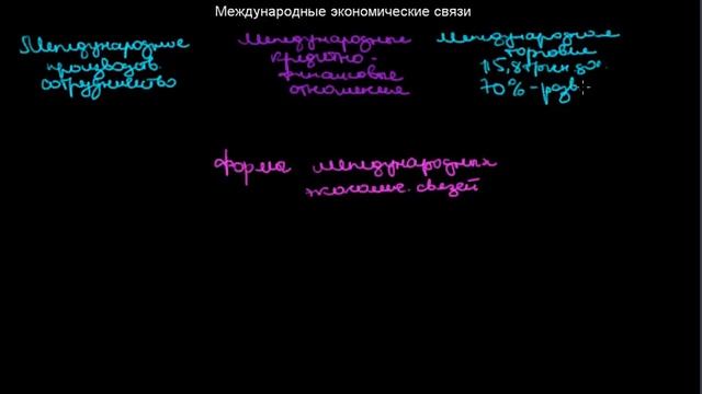 385 Международные экономические связи смотреть онлайн