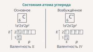 Валентные возможности атомов химических элементов. Видеоурок по химии 11 класс