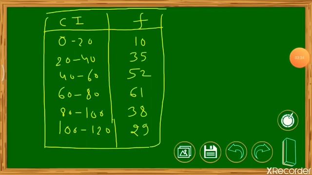 STATISTICS MODE | Individual | Discrete | Continuous Series | Defination | solved Example |5 min смотреть онлайн