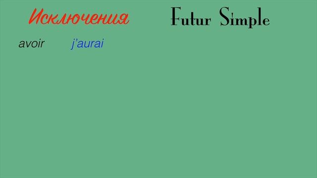 Урок французского языка. Будущее время Futur Simple смотреть онлайн