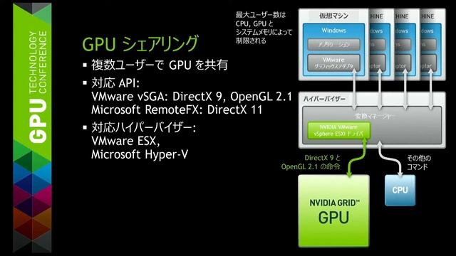 2001:グラフィックスの仮想化を実現するNVIDIA GRID～仮想マシンからのGPUの利用方法と、今後の展開～ смотреть онлайн