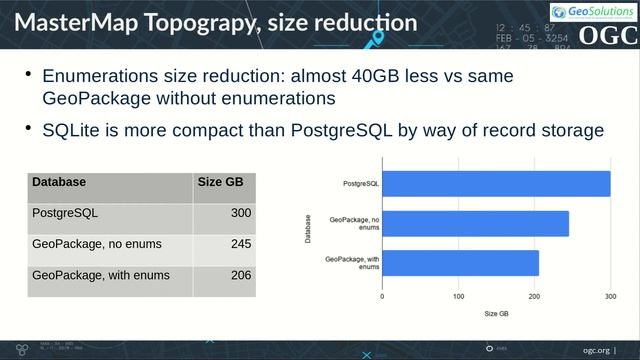 OGC Testbed 16 - GeoPackage server - GeoSolutions смотреть онлайн