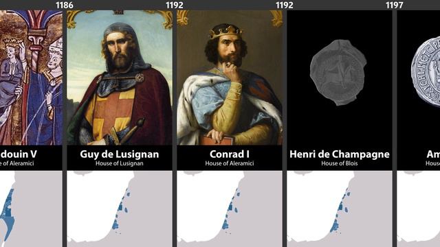 Timeline Of The Crusader Kings Of Jerusalem