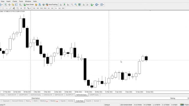 Стратегия Усиления Паттернов Price Action | Через Анализ Нескольких таймфреймов смотреть онлайн