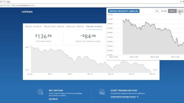 Лайткоин Litecoin(LTC) - график цен