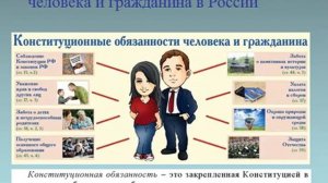 Лекция 4. Конституционный статус человека и гражданина в Российской Федерации