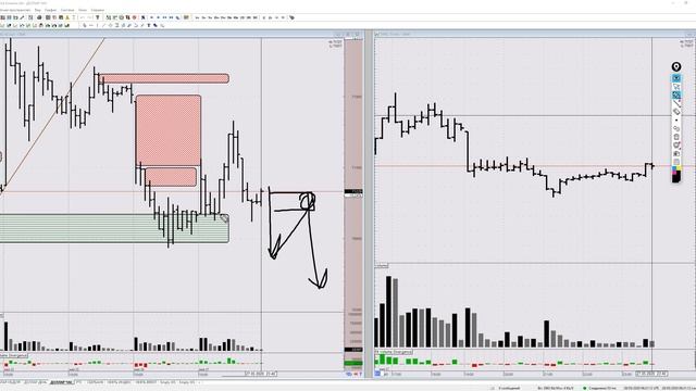 Обзор рынка. Нефть BRENT и USD/RUB на 28 мая 2020 смотреть онлайн