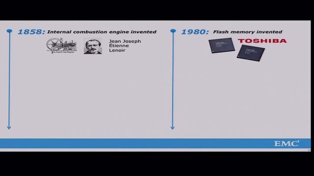 VMworld 2013: Session STO5464 - Leading Edge: Evolving To A Software-Defined Data Center смотреть онлайн