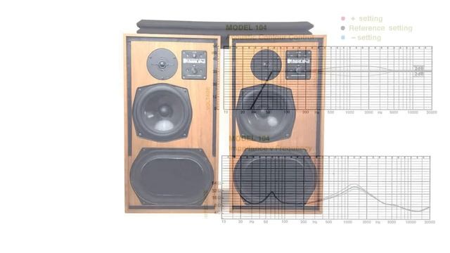Ремонт/обзор KEF 104 Reference смотреть онлайн