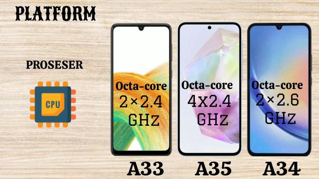 Samsung Galaxy A35 5G 🆚 Samsung Galaxy A34 5G 🆚 Samsung Galaxy A33 5G Comparison ☆ Review смотреть онлайн