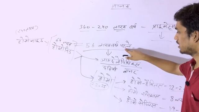 histoy Class 11 समय की शुरुआत से | From the begining of the timeChapter 1 смотреть онлайн