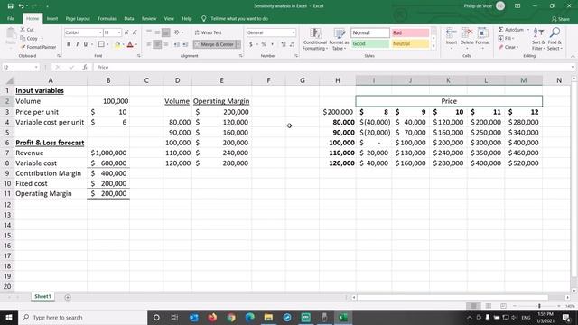 Sensitivity analysis in Excel смотреть онлайн