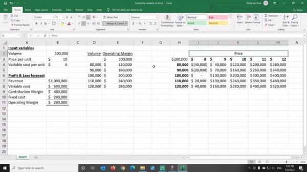 Sensitivity analysis in Excel