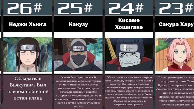 ТОП 50 самых сильных Персонажей НАРУТО смотреть онлайн