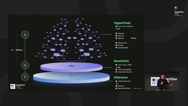 zkSync's Layer 3 and the Internet of Hyperchains | Steve Newcomb at SmartCon 2022 смотреть онлайн