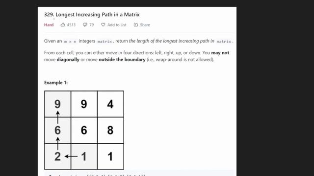 Dynamic Programming 2D - Full Course - Python смотреть онлайн