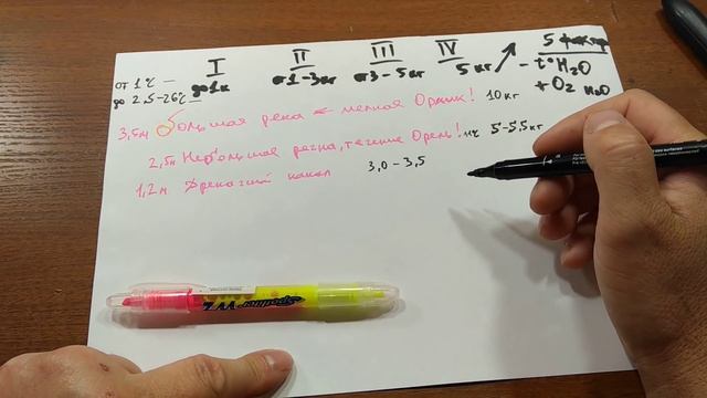 Повадки и места обитания щуки. Где искать трофейную щуку? смотреть онлайн