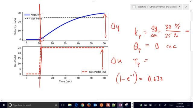 PID Velocity Control in Python смотреть онлайн