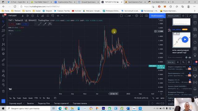 TWT не ПРОПУСТИ 10x!!! Когда ждать? Что за монета?