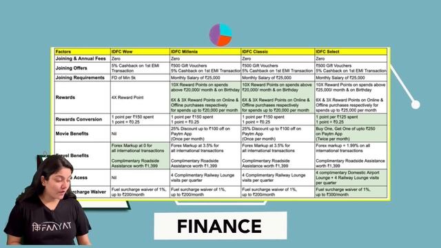 IDFC First Bank Credit Card Full Review || Best IDFC Credit Card?