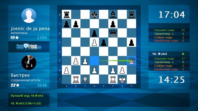 Chess Game Analysis: Быстрее - joenic de ja pena : 1-0 (By ChessFriends.com) смотреть онлайн