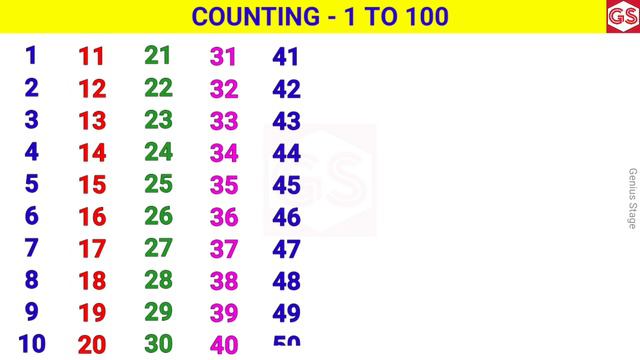 Counting 1 to 100 | 123 numbers | one two three, 1 से 100 तक गिनती, 1 to 100 Counting, 123 for kids смотреть онлайн