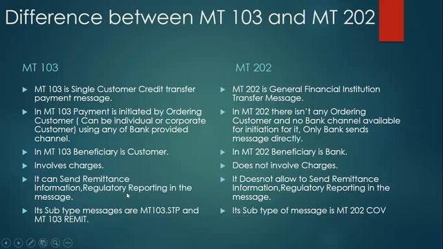 MT 103 Vs MT 202 смотреть онлайн