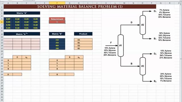 Excel for Chemical Engineers I 13 I Material balance (2/5) [Non-reactive systems 1] смотреть онлайн
