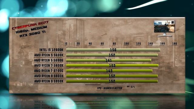 Intel i5 12600K vs 5600X vs 5600G vs 5800X vs 5800G vs 5900X vs 5950X Benchmarks – 15 Tests ? смотреть онлайн