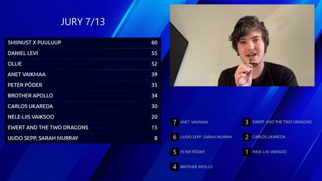 Youtube Decides: Eesti Laul 2024 смотреть онлайн