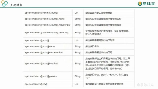 17、Kubernetes 资源清单 常用字段说明 смотреть онлайн