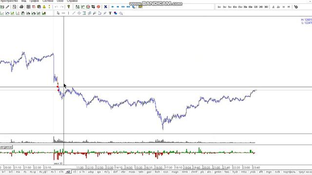 Фьючерс на индекс РТС 31-07 смотреть онлайн