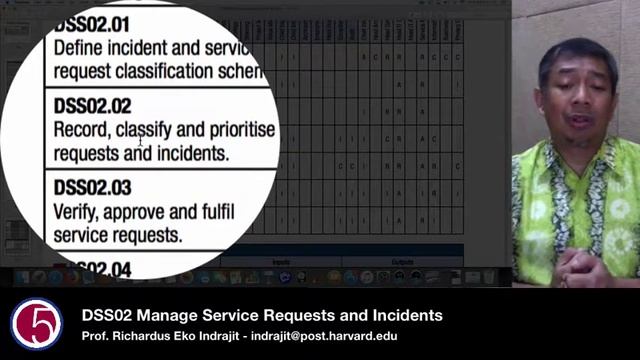 COBIT 5: DSS02 Manage Service Requests and Incidents смотреть онлайн