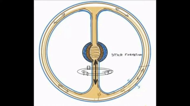 54 лекция для искателей знаний смотреть онлайн