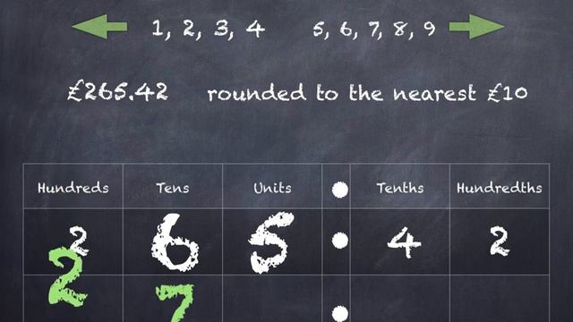 Year 5 Maths. Rounding Money | Rounding pounds and pence. UK national curriculum KS2. смотреть онлайн